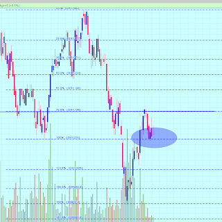 Analisa saham ADRO 11 november 2014