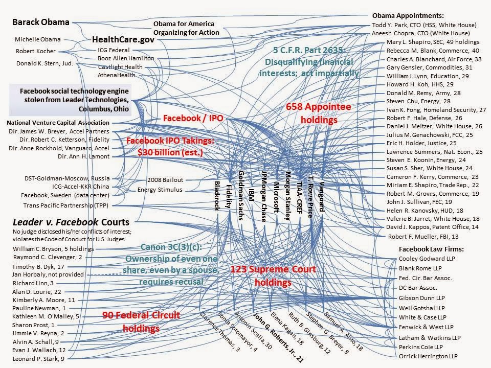 Lawyer conflict of interest flowchart Telegraph