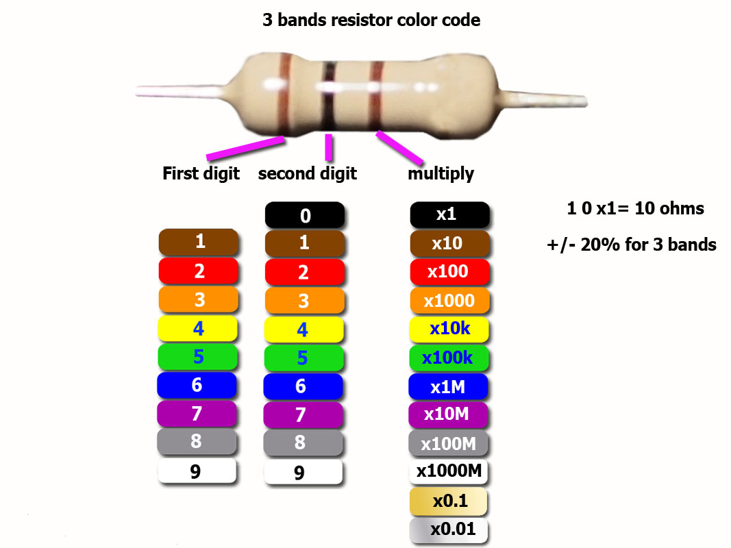 how to read resistor color code