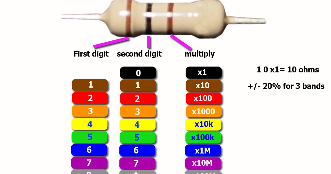 Resistor color code