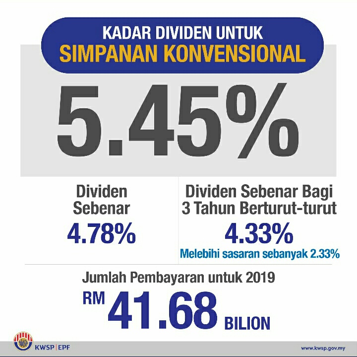 Kadar Dividen KWSP 2019