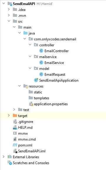 project directory structure