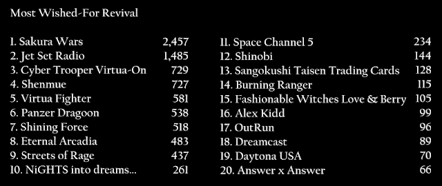 Most Wished-For Revival results