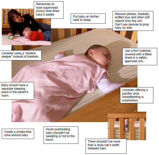 Babies Sleeping Safely The Alarming Numbers of Infant Deaths due to