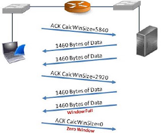 Learning Journal: Wireshark notes - 2