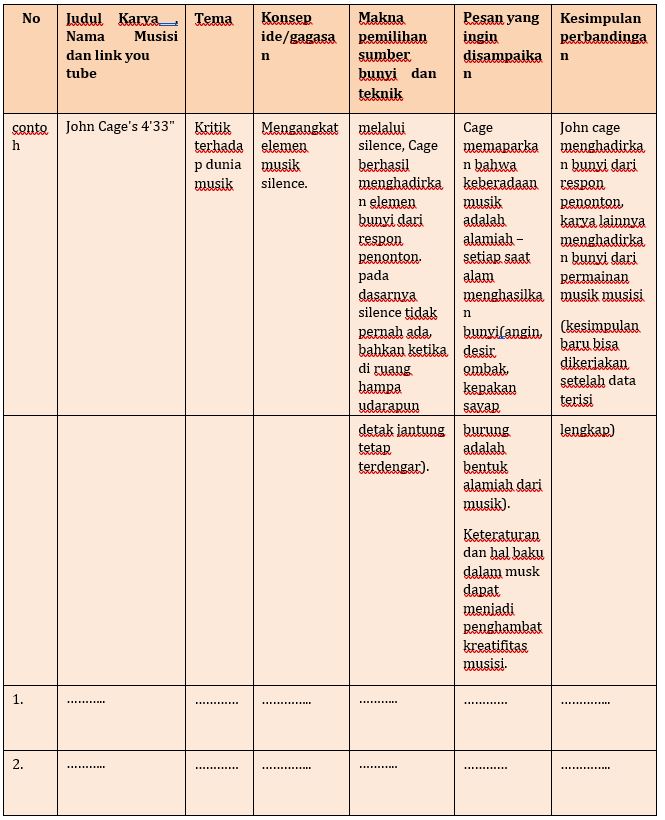 Materi Menganalisis Karya Musik Kontemporer Kelas 12 SMA