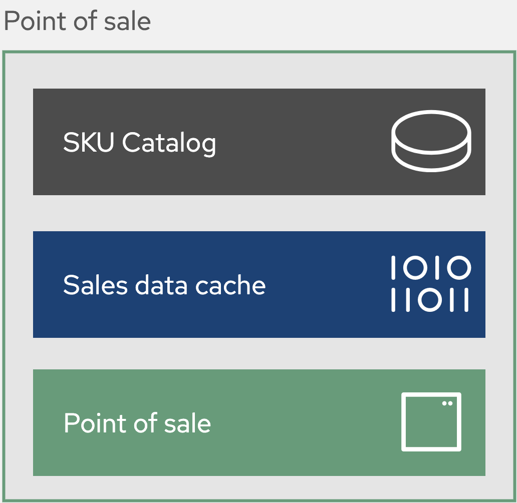 Eric D. Schabell Point of sale Common architectural elements