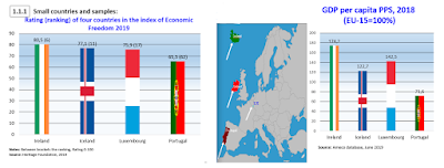 Economic freedom speaker, Economic freedom speaker Brazil, Economic freedom expert, Economic freedom expert Brazil