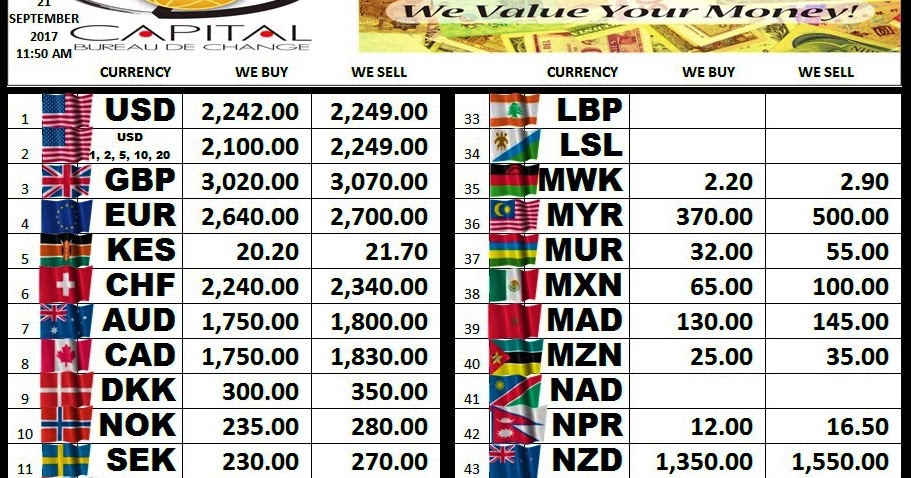 Rizab pertukaran asing - Wikipedia pusat modal biro forex