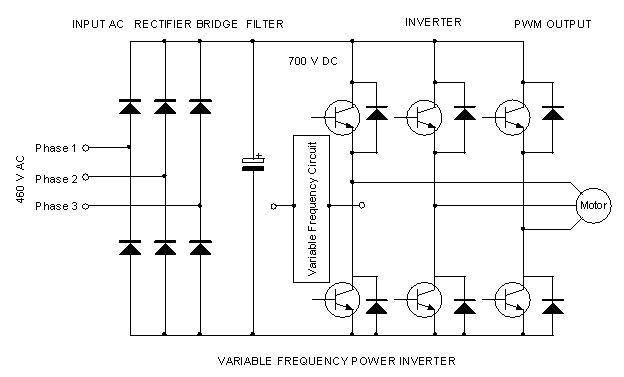 Ac Motor Drive Circuit ~ Ac Motor Kit Picture