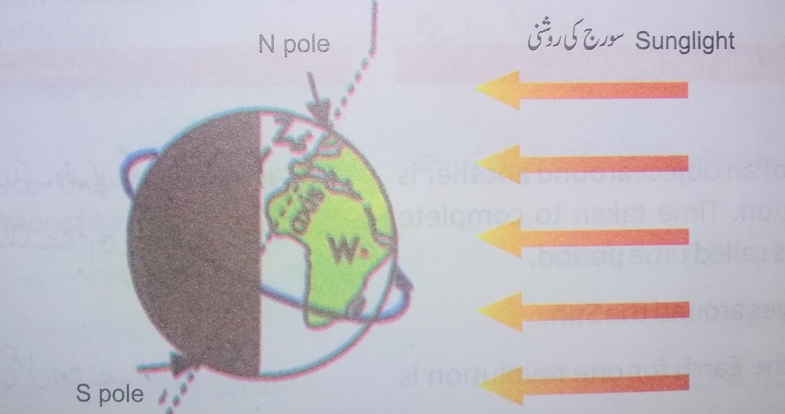 Lesson Plan of Shape and Spin of Earth General Science Grade IV