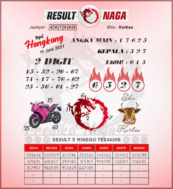 Prediksi Hk Jumat 11 06 2021 Prediksi Jp