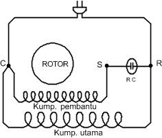 permanent capacitor motor