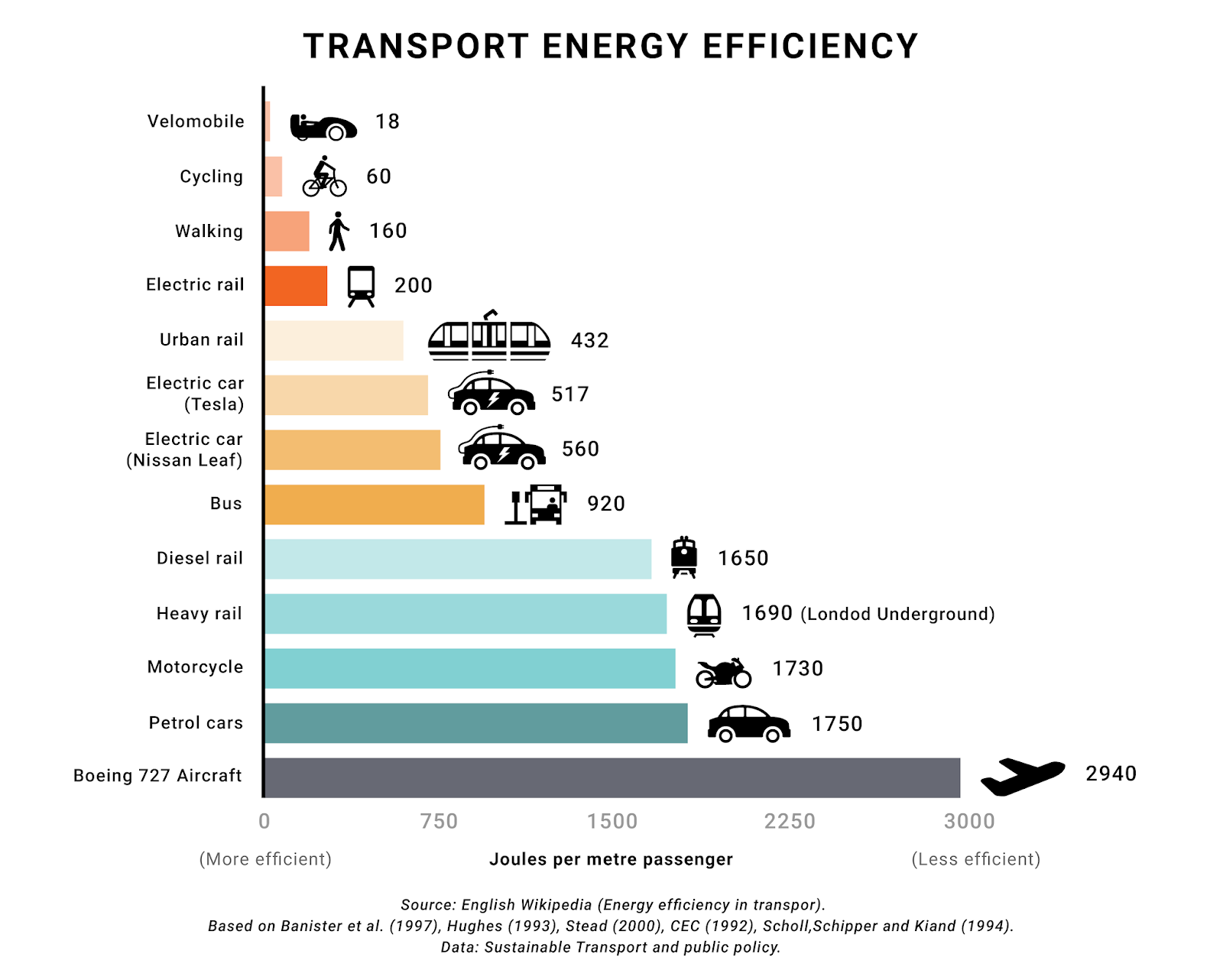 Podróże kształcą czy niszczą?