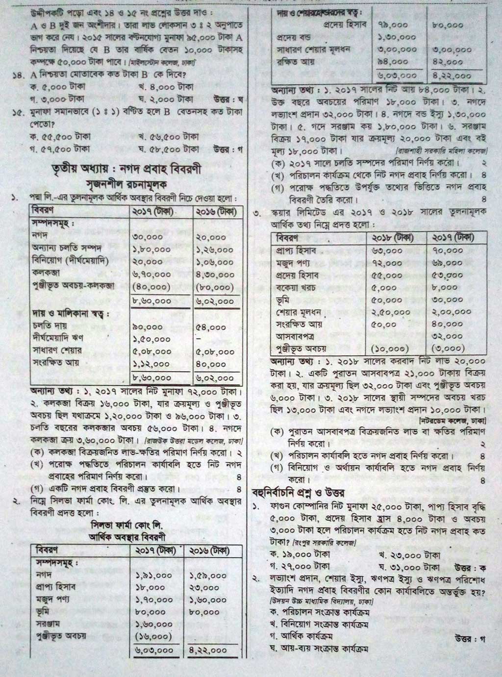 HSC Accounting 2nd Paper Suggestion 04