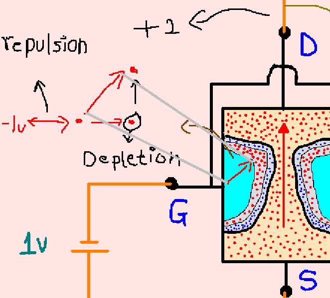 JFET Junction Field Effect Transistor