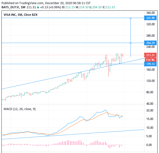 b3 price prediction in coincheck b3 price prediction in coincheck