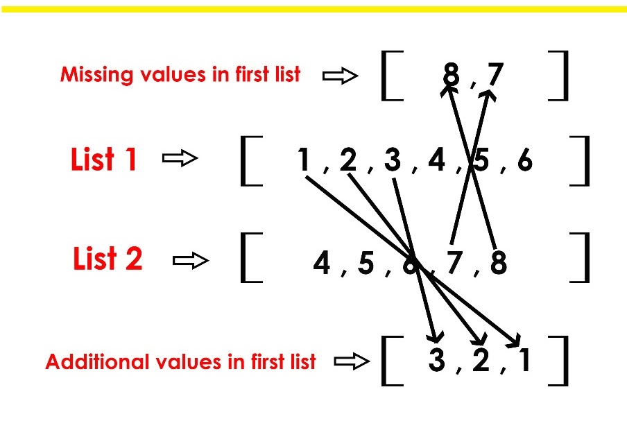 Metadata Consulting [dot] ca: C# .NET Get difference between two ...