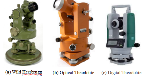 Alat Ukur Tanah Theodolit Alat Ukur Tanah Theodolit