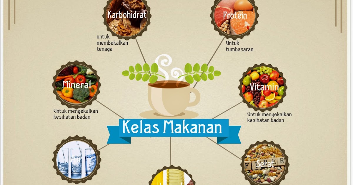 Contoh Ulasan Guru Kelas Dalam Saps / Contoh Ulasan Guru Bahasa