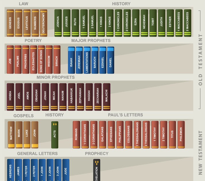 more perfectly Principles of Biblical Interpretation and Rules for