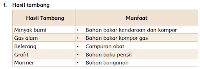 hasil tambang www.simplenews.me