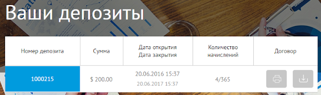 Мой вклад edelweiss5.com обзор