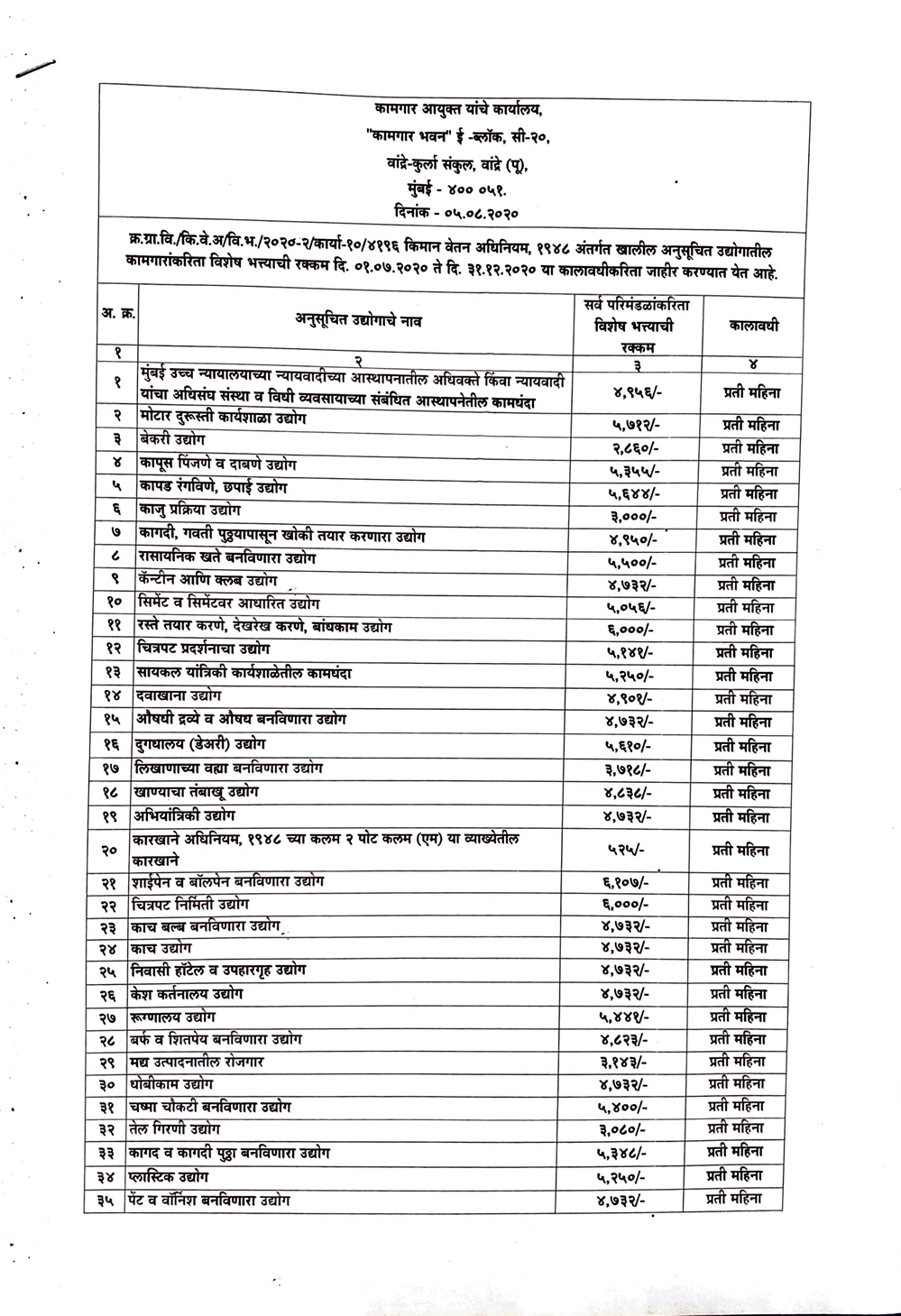 KNOWLEDGE BLOG ON "INDIAN LABOUR LAW AND HUMAN RESOURCE" ADVOCATE