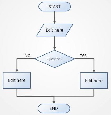 CBSE Computer-Class-VI(Solved Exercise 6): - Smart Learning