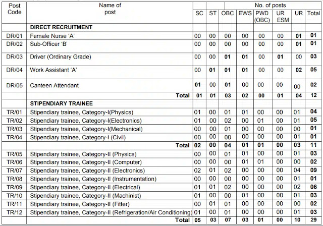 Vecc Jobs Recruitment 2021 Vecc Jobs Recruitment 2021