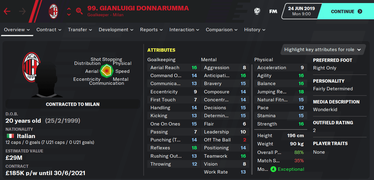 Gianluigi Donnarumma (AC Milan, Italy)