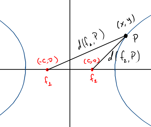 Гипербола с центром в начале координат