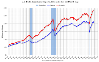 U.S. Trade Exports Imports