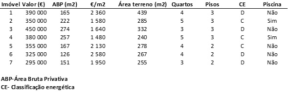 Madorna, o princípio da parcimónia e a transformação de variáveis ...