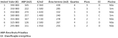 Madorna, o princípio da parcimónia e a transformação de variáveis ...