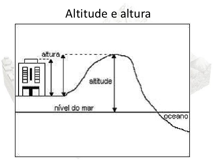 6º Ano A altitude