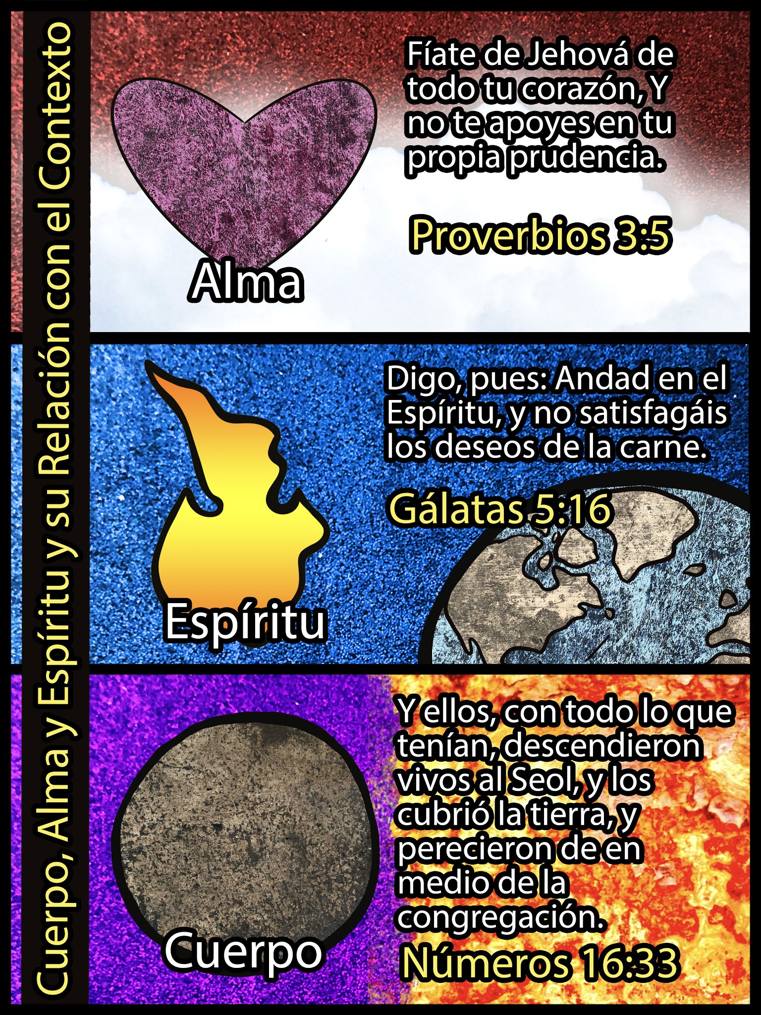 Cuerpo, Alma y Espíritu y su relacion con el contexto | Evangelio en