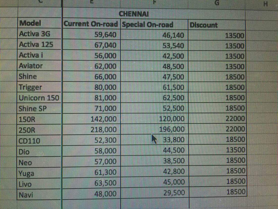 Hero and Honda bikes Mega discount price in chennai Free Online Jobs