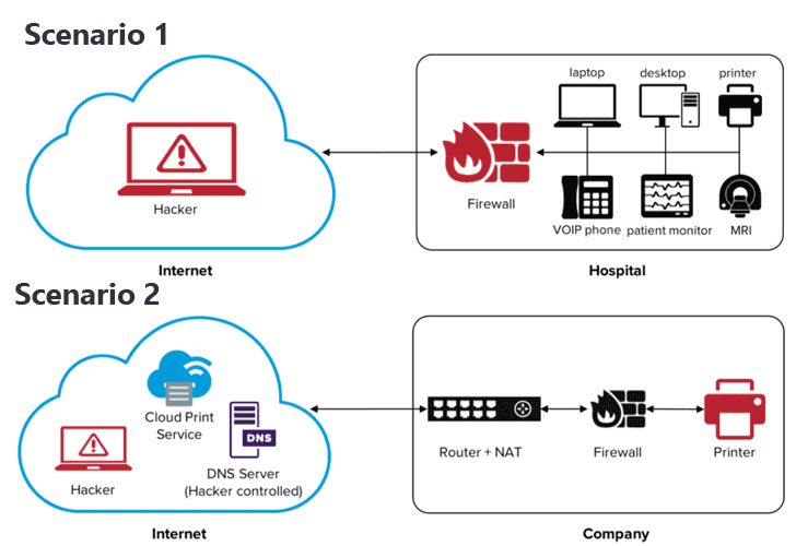 vxworks rtos vulnerability