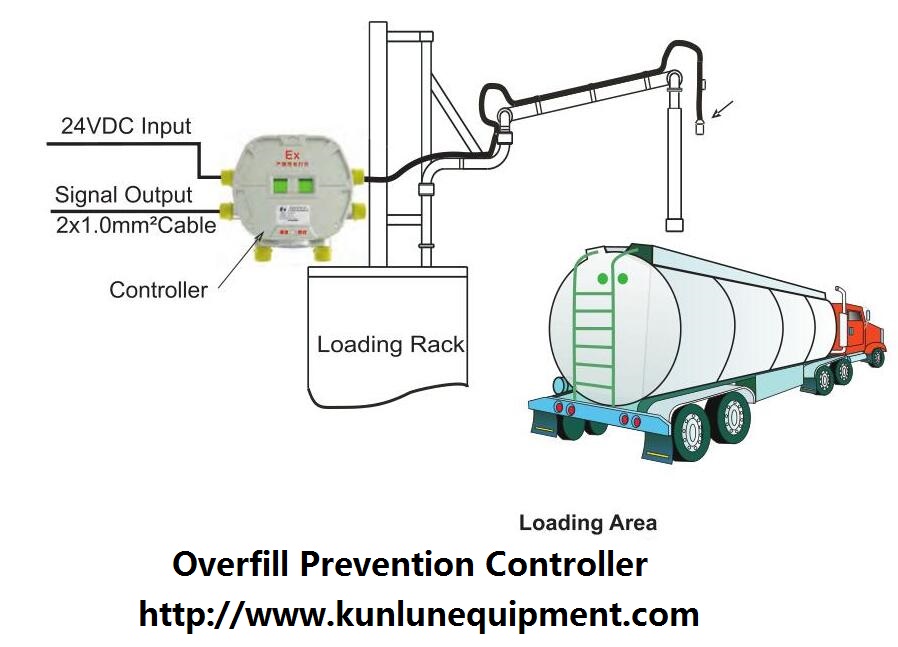 Static Grounding Reel,Static Grounding Clamp,price,Cheap,Manufacturer