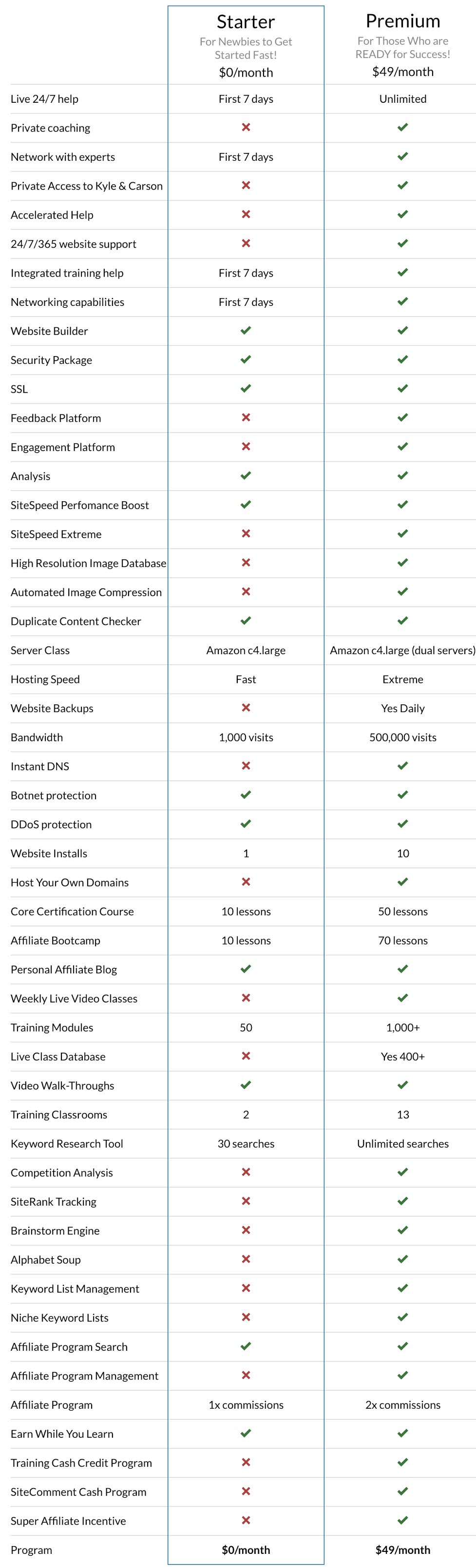 wealthy affiliate pricing