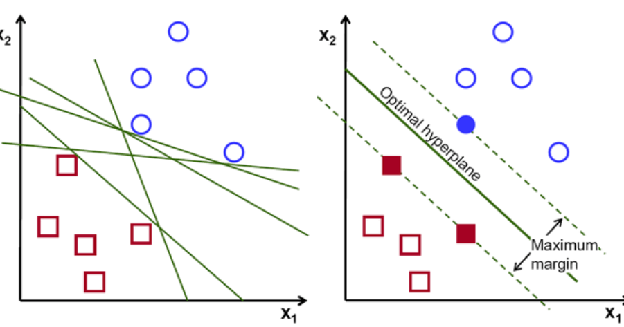 [Tech With Tim] Python Machine Learning Tutorial #9 - SVM P.2 - How ...