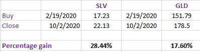 Profit%2BGLD%2BSLV%2B2.10.20