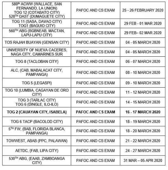 Philippine Air Force Exam 2020 Schedule, Venue And Requirements Where