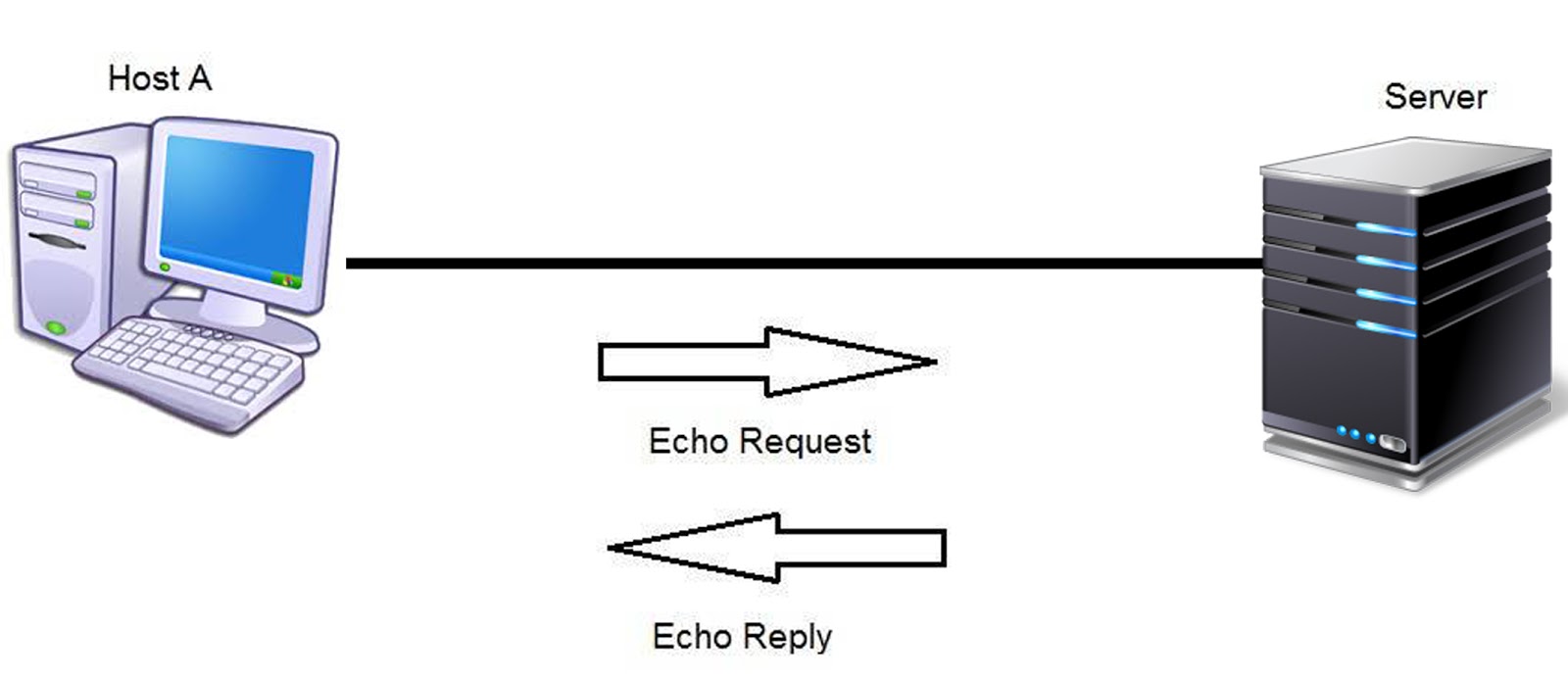Internet Control Message Protocol || what is icmp || TCMP || UDP || tcp ...