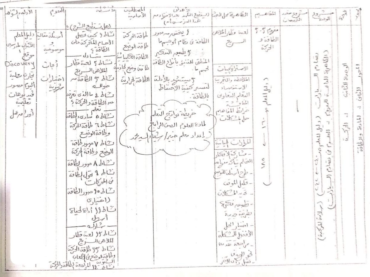 نواتج التعلم علوم الصف الرابع الإبتدائي الترم الأول 2022 0%2B%25286%2529