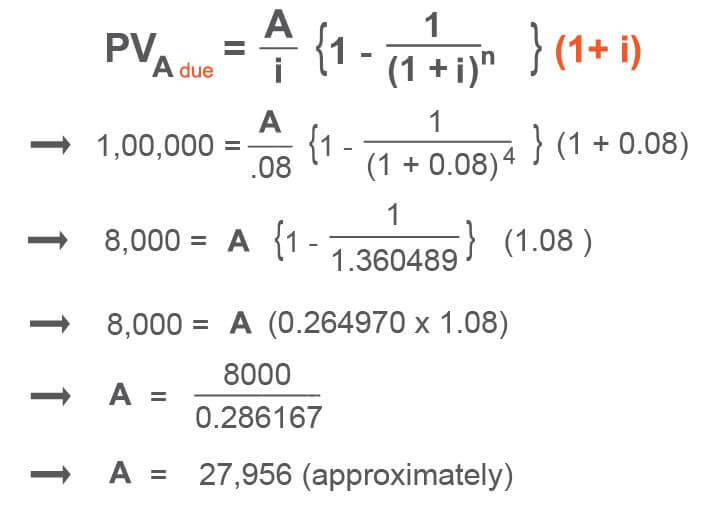 ঋণের কিস্তি নির্ণয়