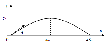 Panjang Lintasan Gerak Parabola Maksimum | The Secret of Electrons
