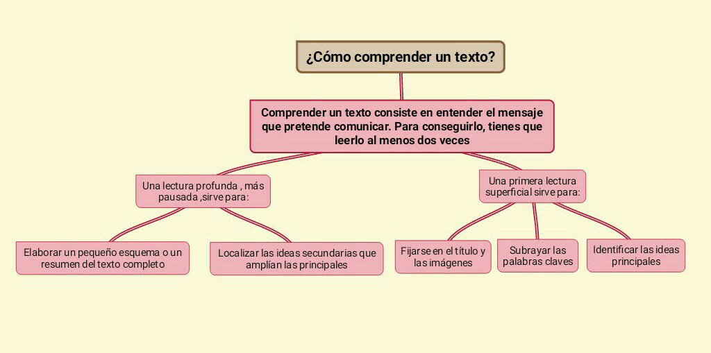 L@s veintiséis mosqueter@s de 6º A: ¿Cómo comprender un texto?