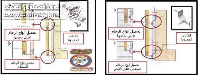 شرح طرق تركيب الرخام في الواجهات الداخلية